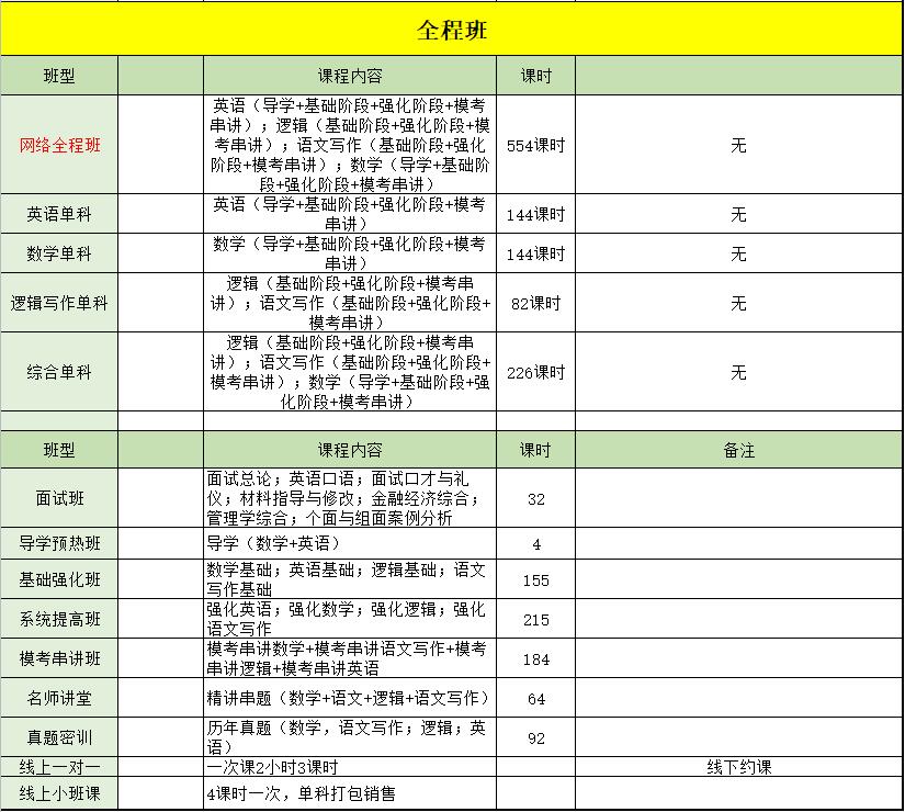 课程体系示意图