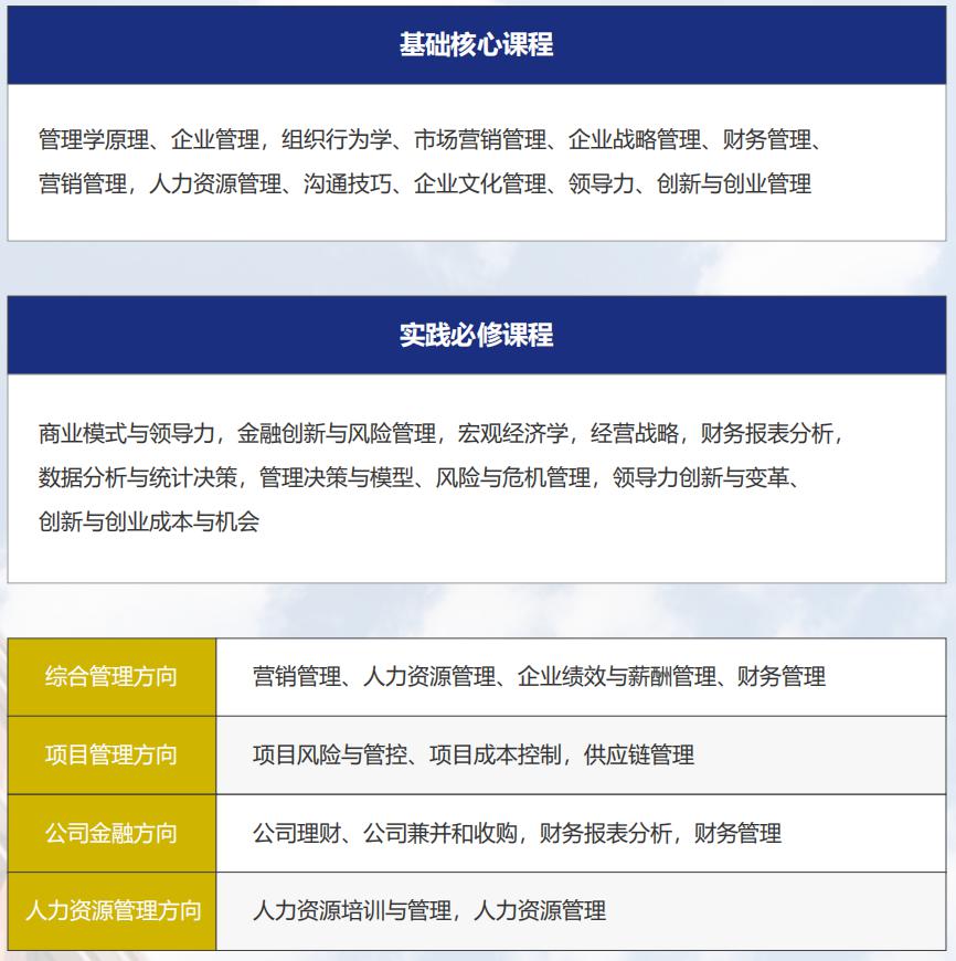 考研课程结构图
