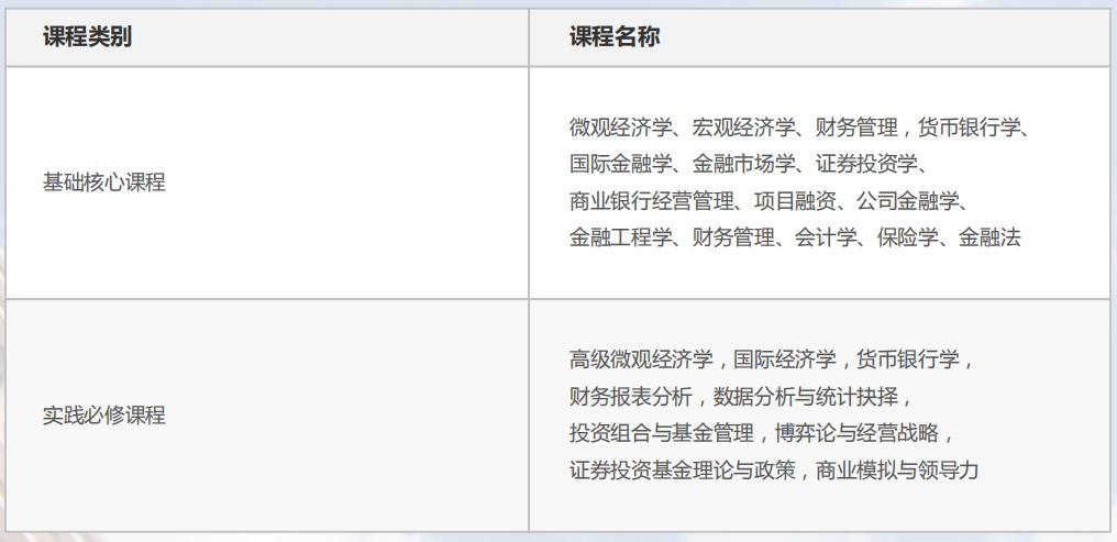金融实务教学场景