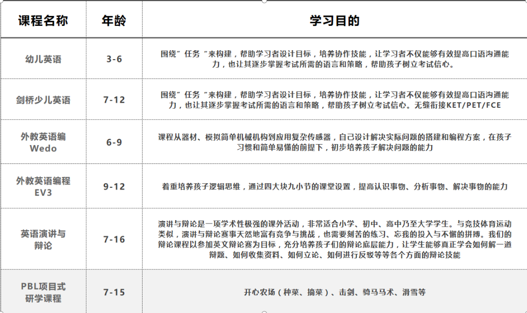 英语课程体系图示