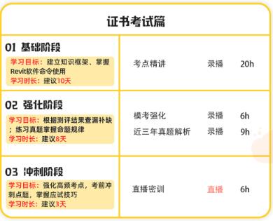 BIM职业发展通道