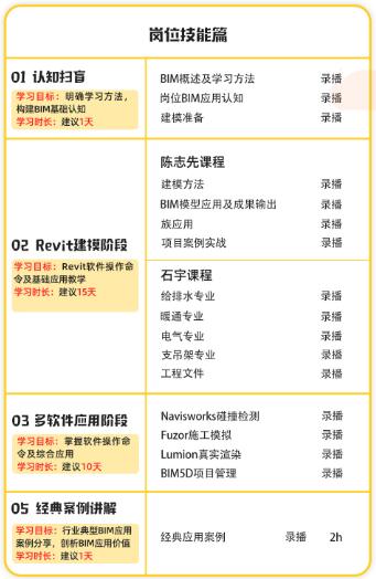 BIM设备专业课程体系