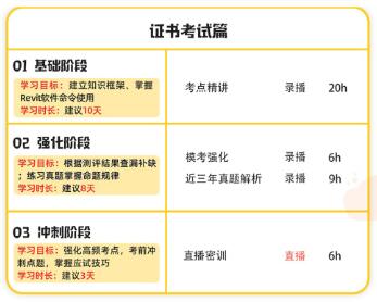 BIM设备专业教学流程
