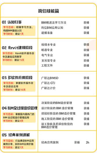BIM机电建模流程演示