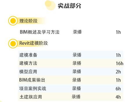 BIM课程体系结构