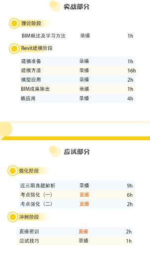 BIM课程体系图示