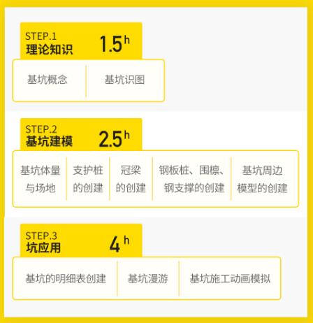 基坑支护结构BIM模型