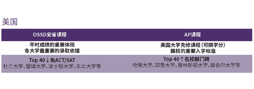 美国名校