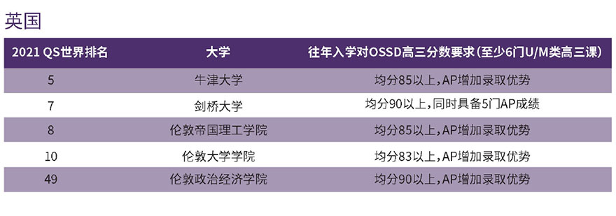 英国名校