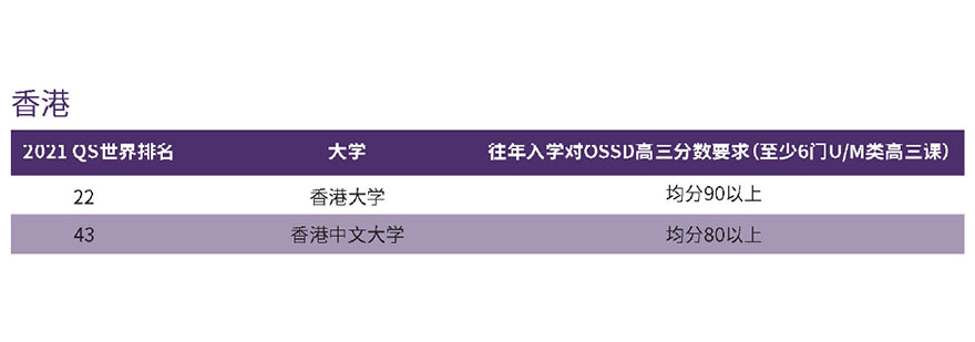 香港名校