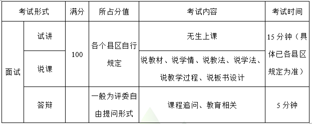 面试流程时间分配图