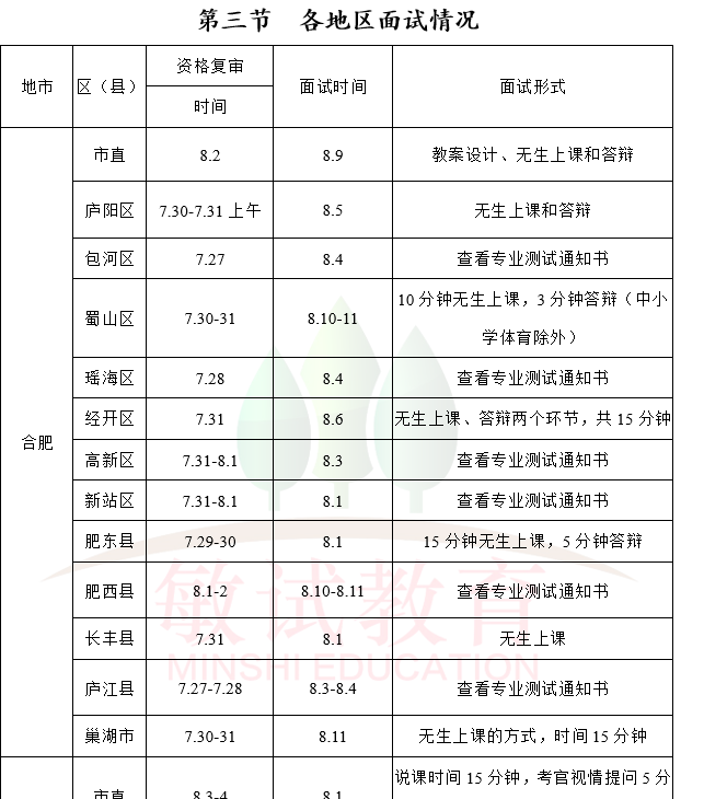 面试评分要素分解