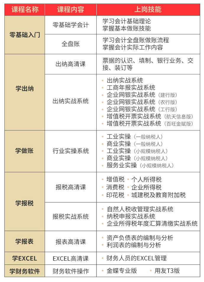 会计实操界面演示