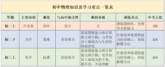 物理思维培养路径