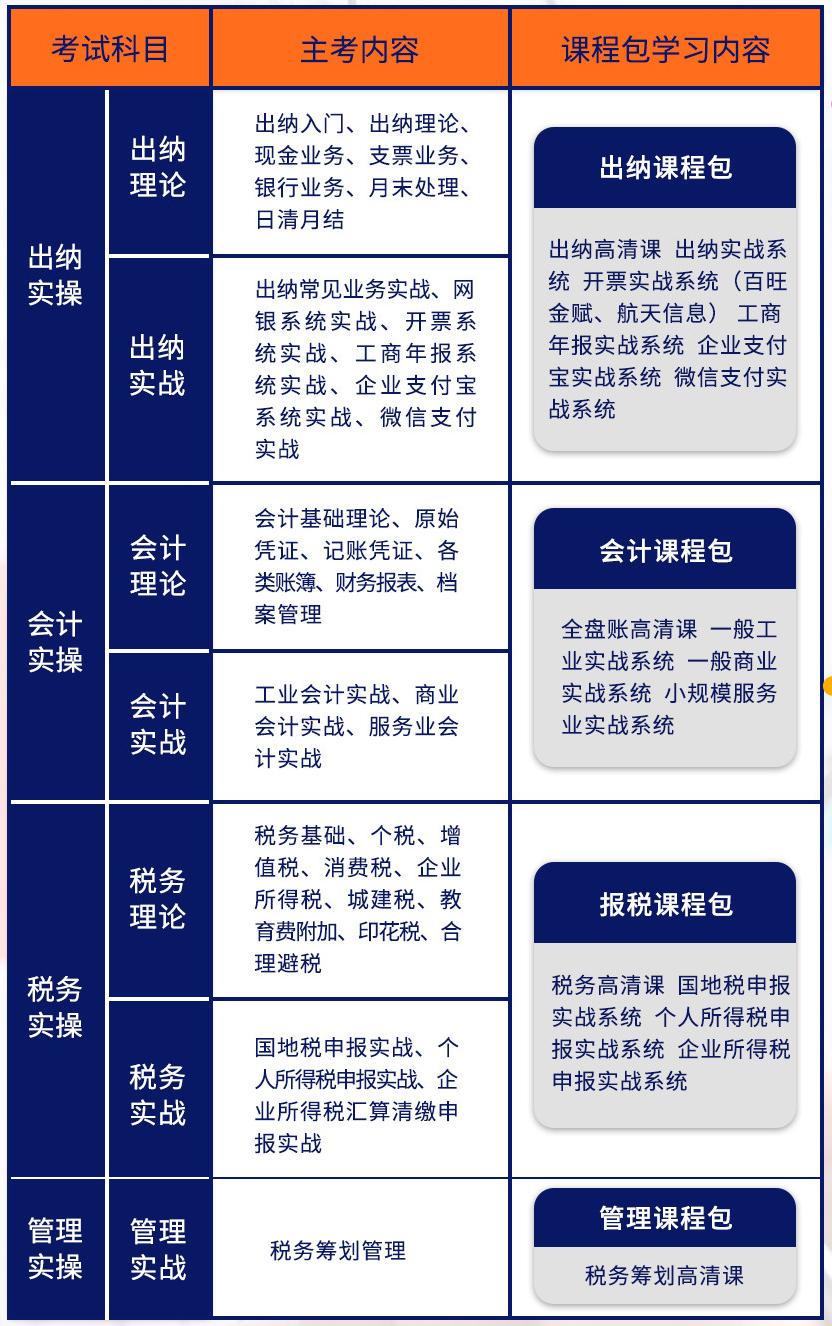 课程学习大纲及课程*学习清单