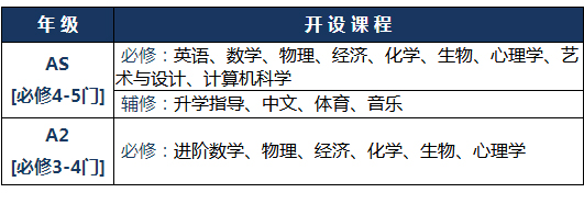 A-Level教学现场