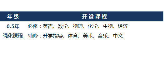 课程优势