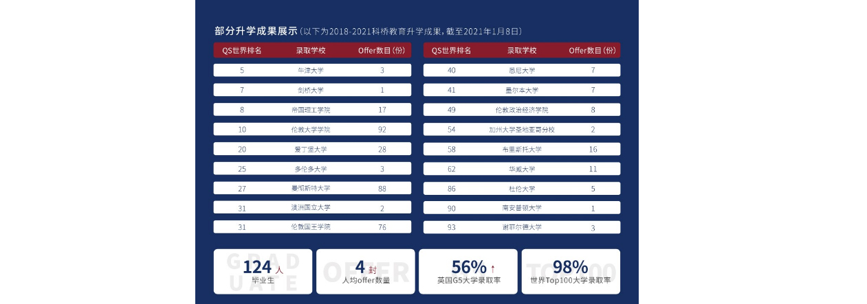 科桥教育课程设置