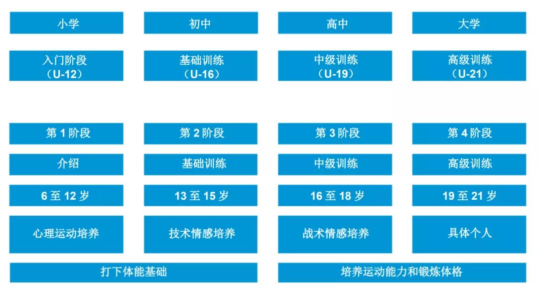 足球启蒙训练
