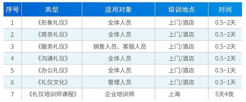 礼仪培训现场演示