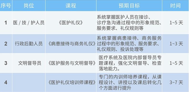 岗位礼仪培训