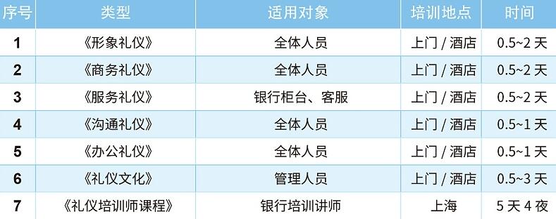 政务通用礼仪实训
