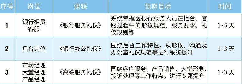 岗位定制礼仪提升培训