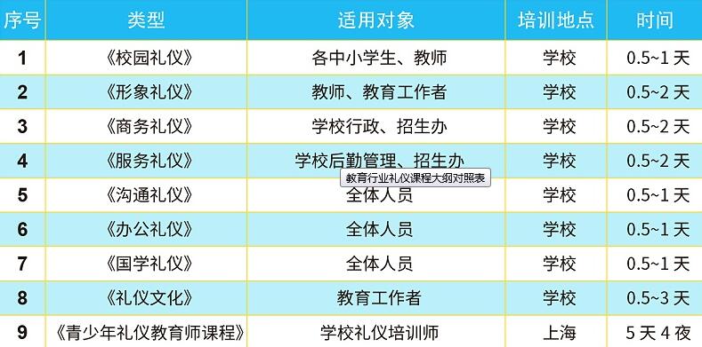 礼仪应用系统