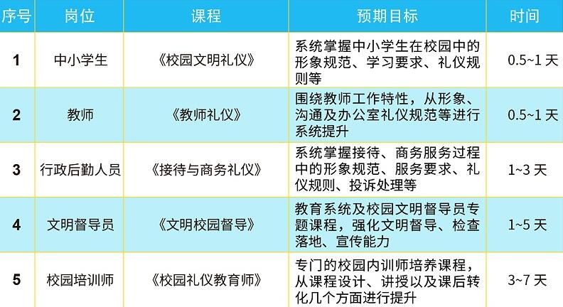 礼仪培训成果