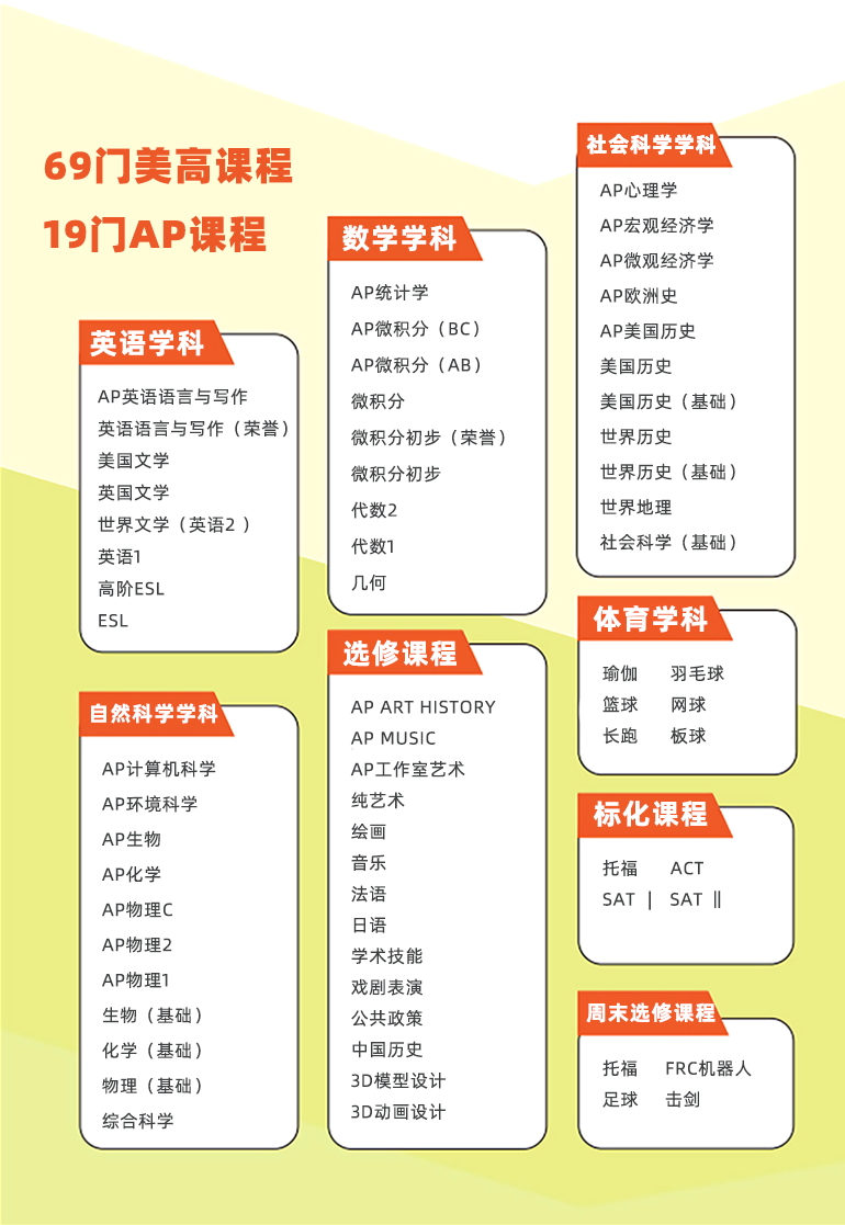 教学成果展示