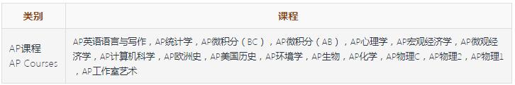 AP课程教学场景