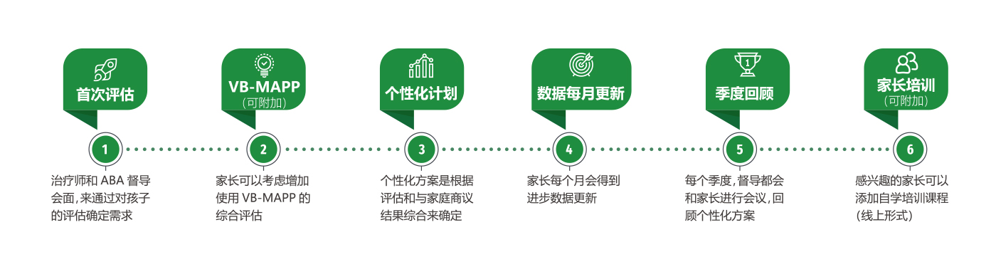 服务流程示意图