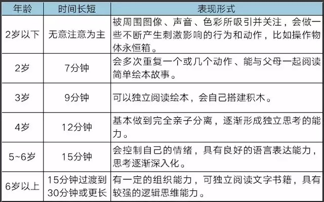儿童专注力训练示意图
