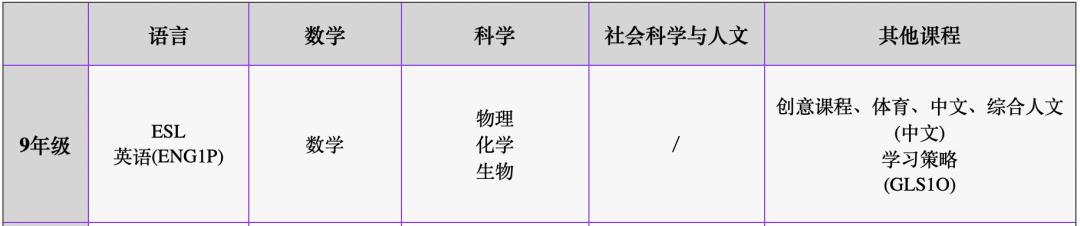 建桥国际高中开设哪些创意课程