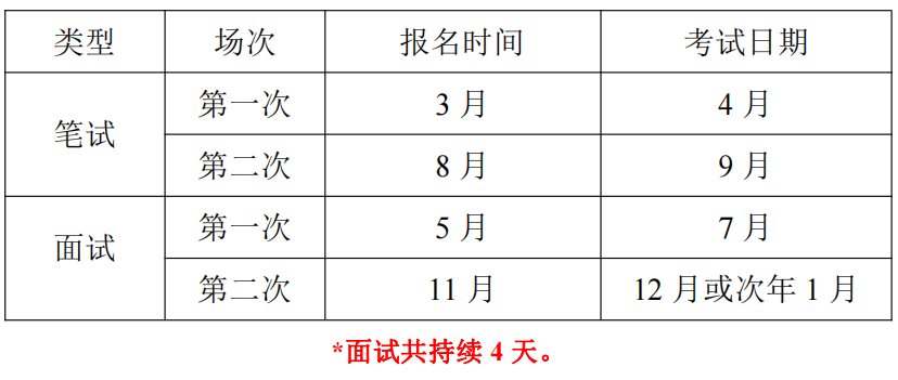 国际中文教师证书培训课程