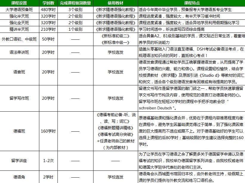 课程体系图解