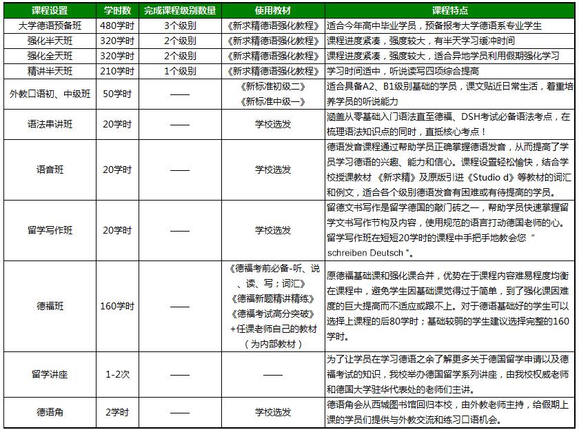 课程设置