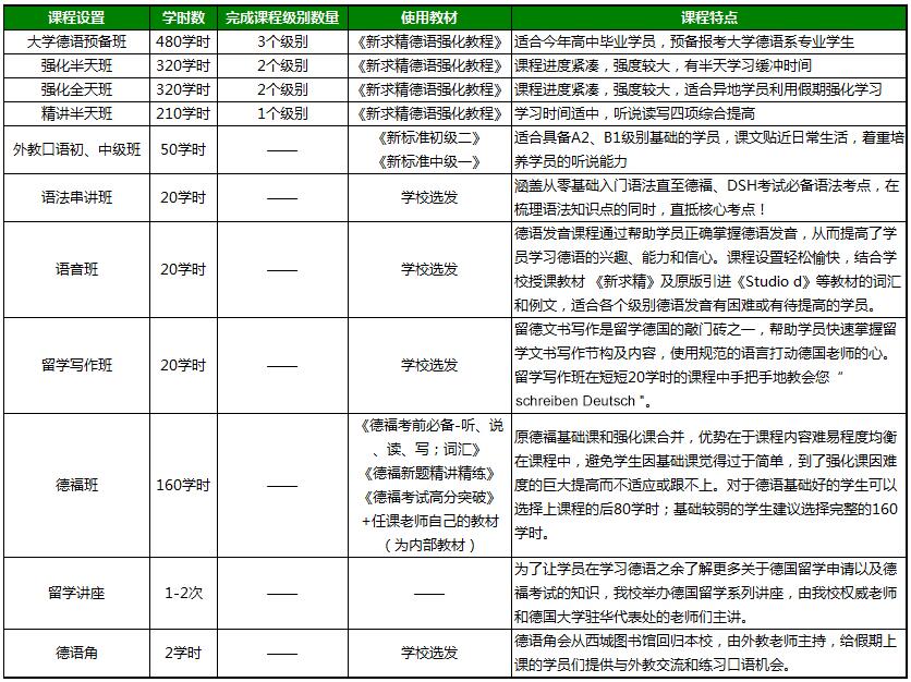 课程体系图解