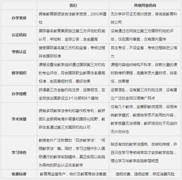 全球有1.5亿老外，正在寻找会说中文的你