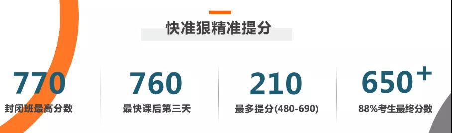 GMAT成绩提升对比