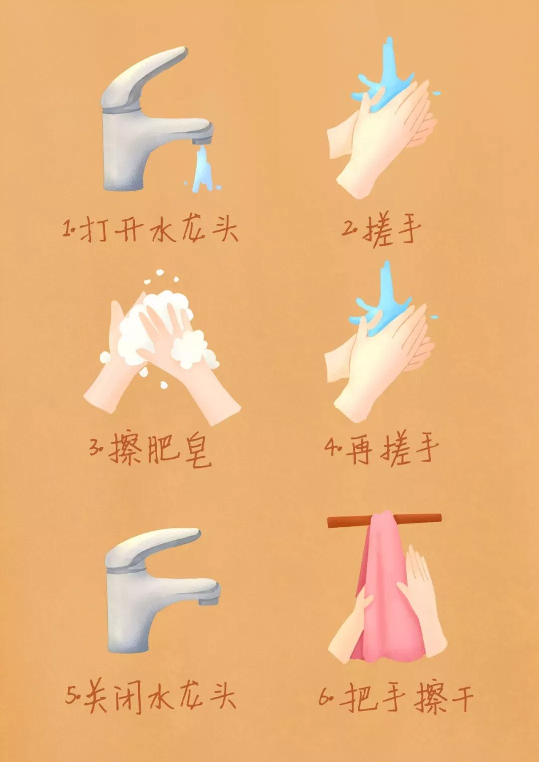 视觉流程图应用