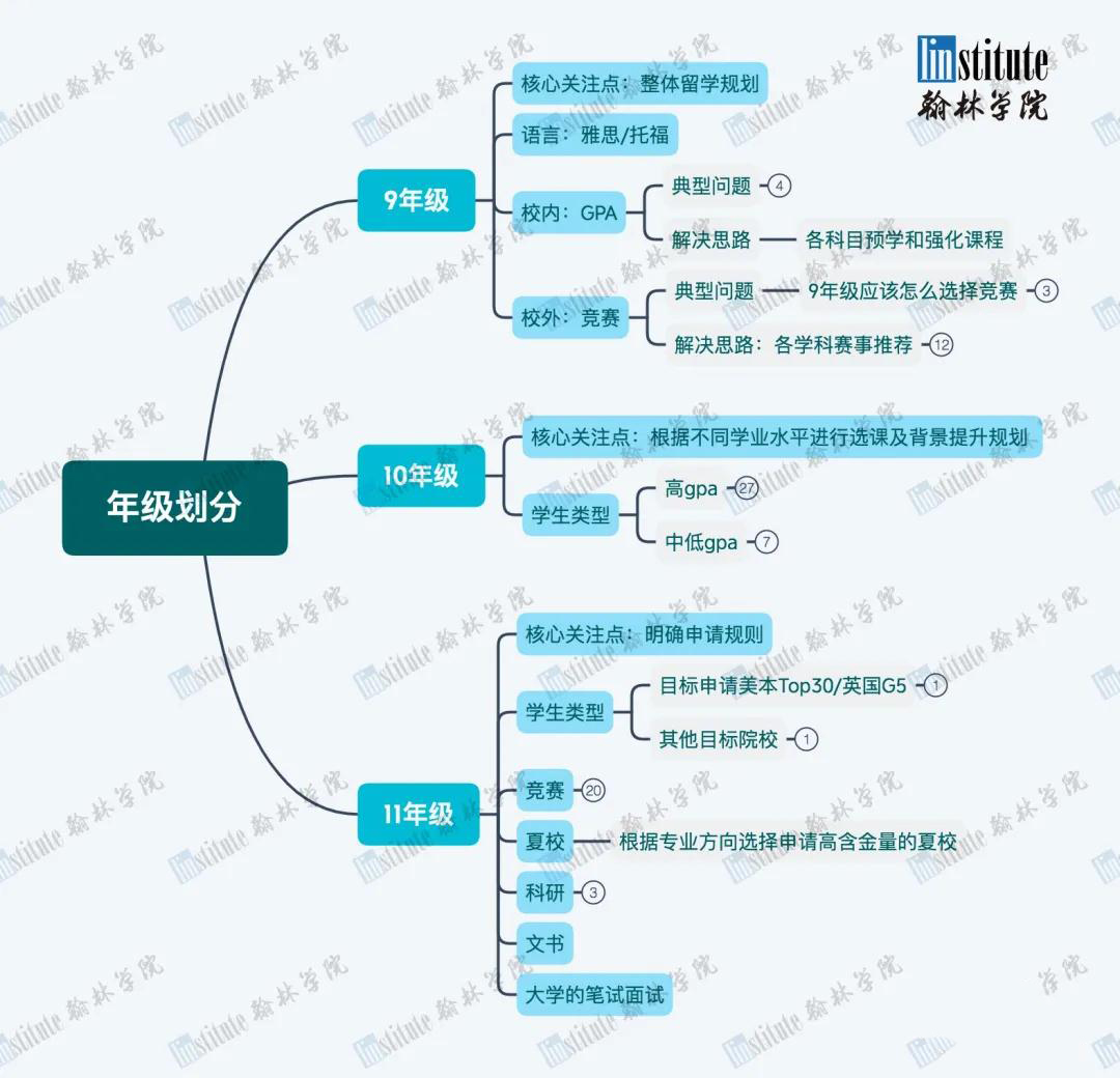 规划服务体系图示