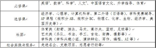 AP课程分层教学