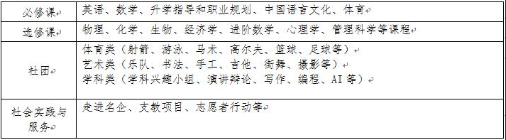 国际课程教学场景