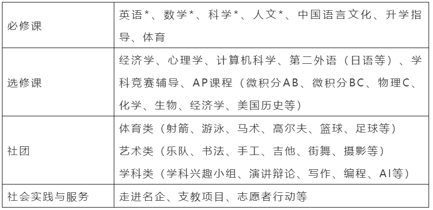 美高AP课程教学场景