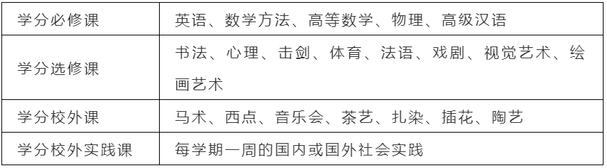 澳大利亚课程课堂