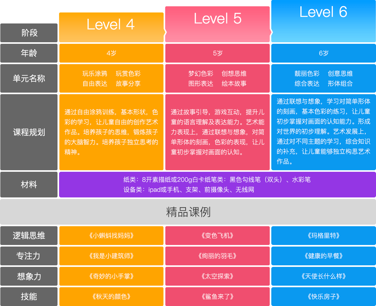 幼儿学段46岁课程介绍