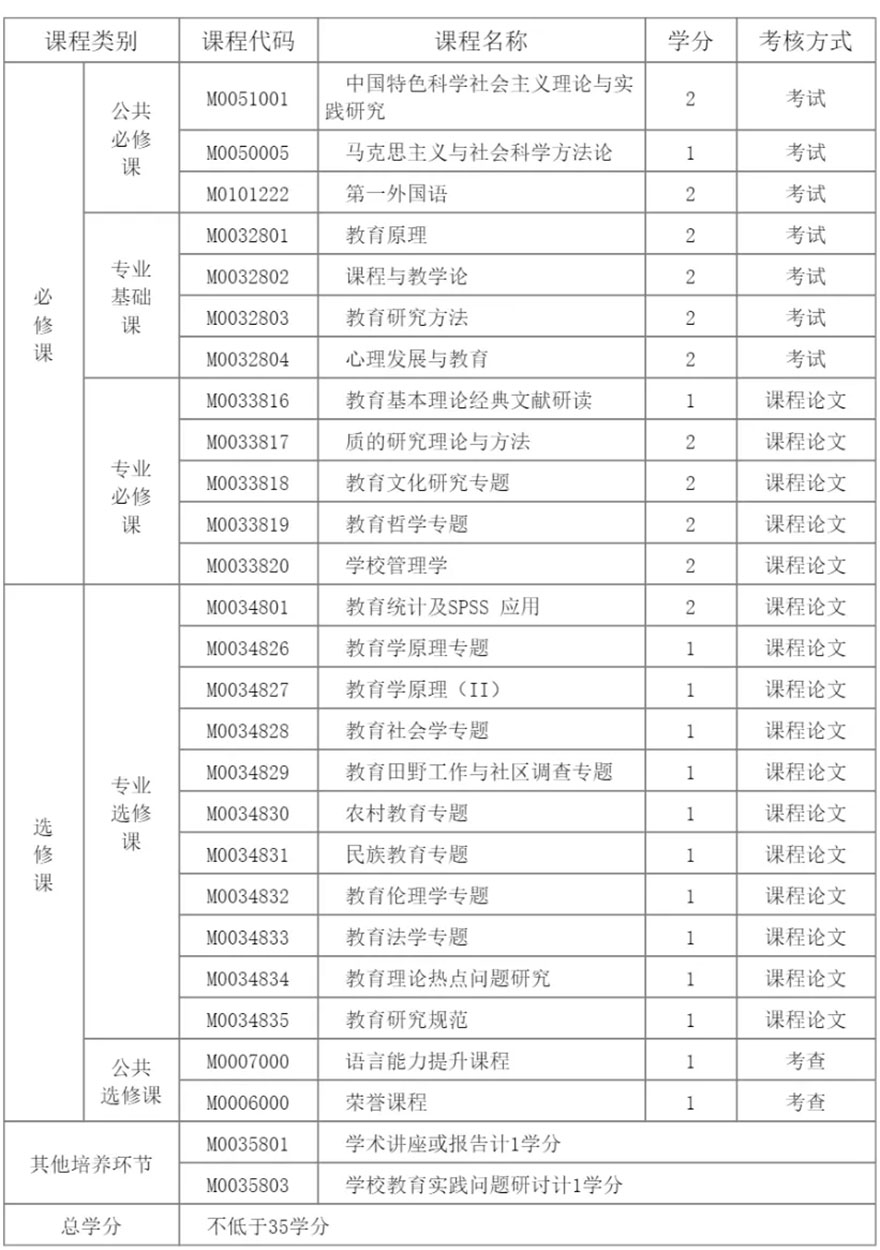课程模块设置