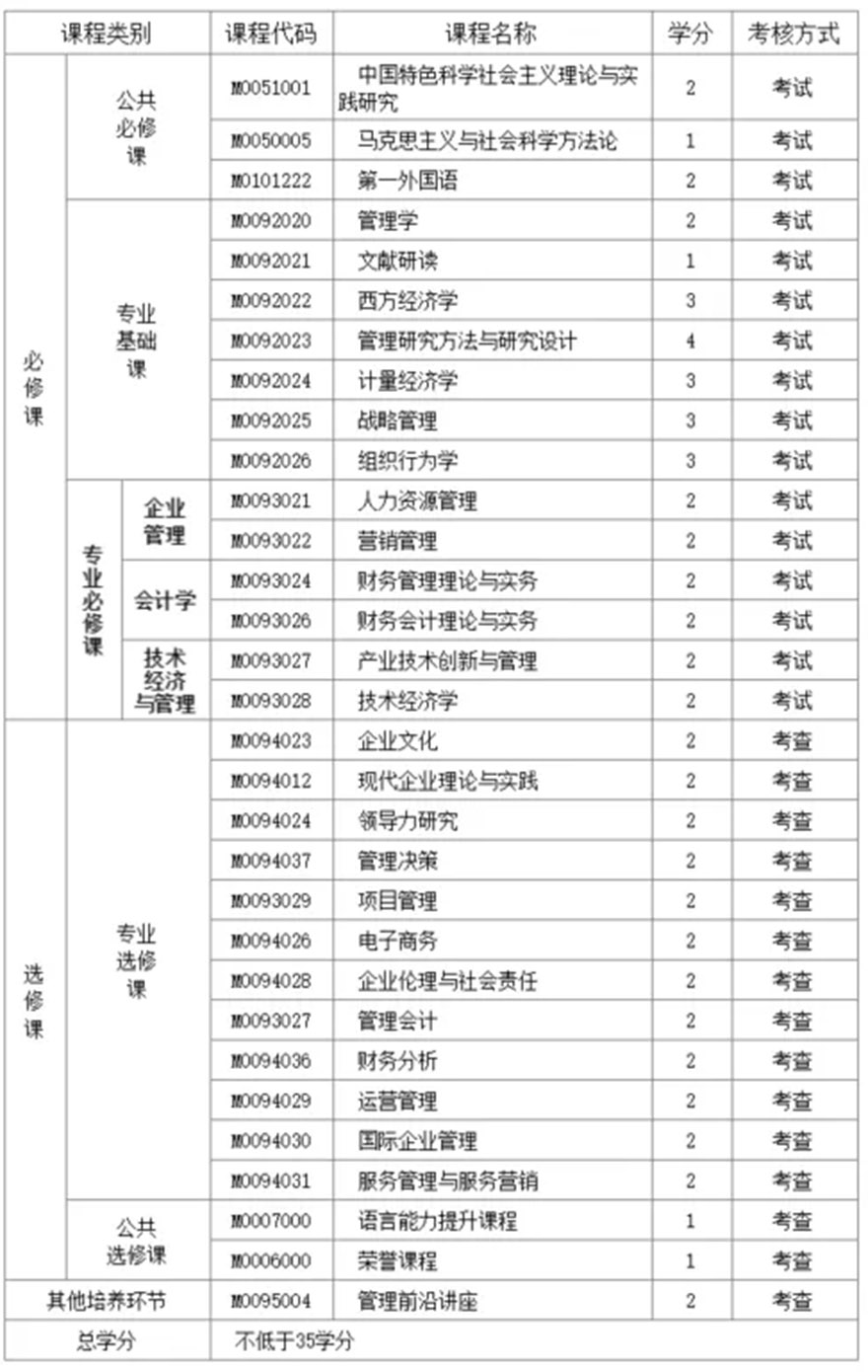 课程体系结构