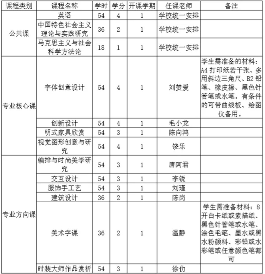 设计学课程模块
